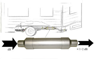 Zubehör für Stromerzeuger