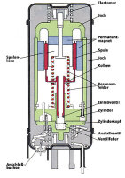Kompressorkühlbox ENGEL MT35F-V, 32 l Farbe anthrazit