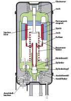 Kompressorkühlbox ENGEL MT35F-V, 32 l Farbe anthrazit