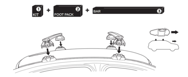 Abdeckung THULE Kit Cover zu Dachträgersystem