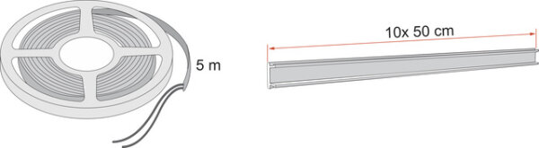 LED Strip für Rafter