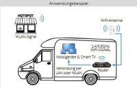 WiFi-Booster Camper Connected